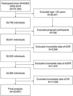 Association between dietary inflammation index and albuminuria: results from the National Health and Nutrition Examination Survey